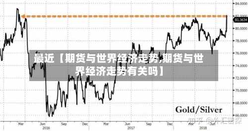 最近【期货与世界经济走势,期货与世界经济走势有关吗】
