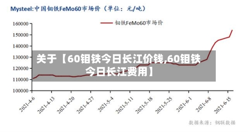关于【60钼铁今日长江价钱,60钼铁今日长江费用】