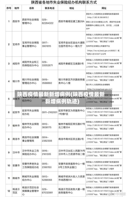 陕西疫情最新新增病例(陕西疫情最新新增病例轨迹)