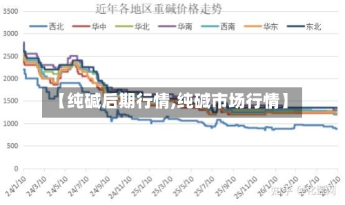 【纯碱后期行情,纯碱市场行情】