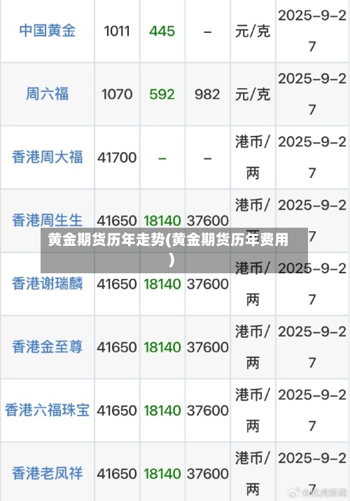 黄金期货历年走势(黄金期货历年费用)