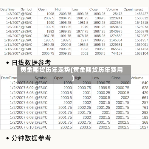黄金期货历年走势(黄金期货历年费用)-第2张图片