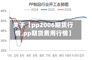 关于【pp2006期货行情,pp期货费用行情】
