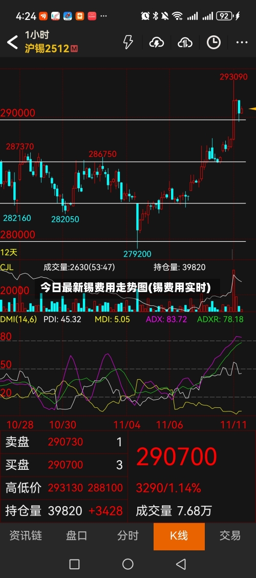 今日最新锡费用走势图(锡费用实时)
