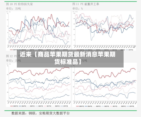 近来【商品苹果期货最新消息苹果期货标准品】-第2张图片