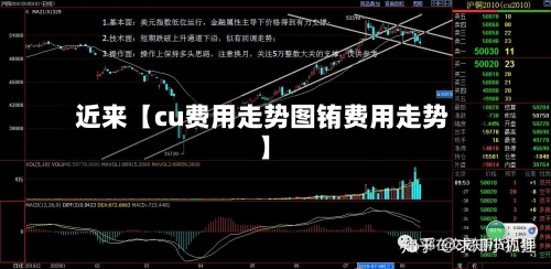 近来【cu费用走势图铕费用走势】