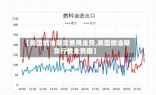 【美国燃油期货费用走势,美国燃油期货行情走势图】