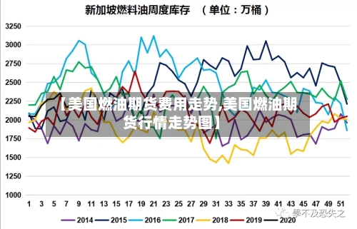 【美国燃油期货费用走势,美国燃油期货行情走势图】-第2张图片