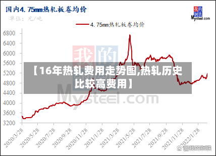 【16年热轧费用走势图,热轧历史比较高费用】-第2张图片
