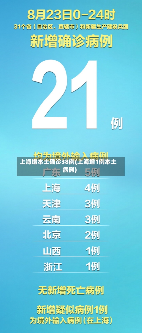 上海增本土确诊38例(上海增1例本土病例)-第2张图片