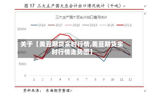 关于【美豆期货实时行情,美豆期货实时行情走势图】-第2张图片