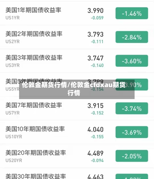 伦敦金期货行情/伦敦金cfdxau期货行情