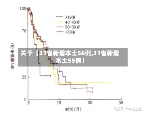 关于【31省新增本土56例,31省新增本土55例】