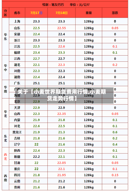 关于【小麦世界期货费用行情,小麦期货走势行情】-第2张图片