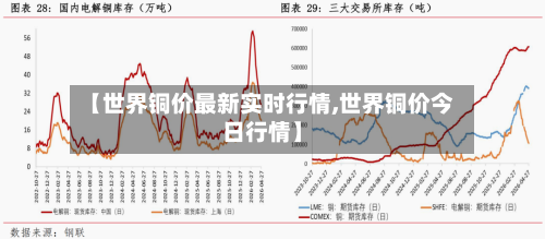 【世界铜价最新实时行情,世界铜价今日行情】