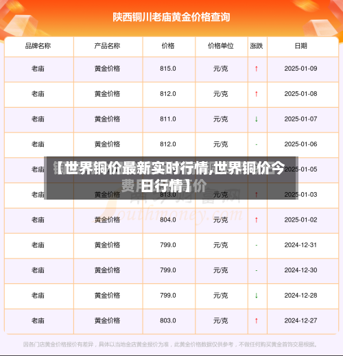 【世界铜价最新实时行情,世界铜价今日行情】-第3张图片