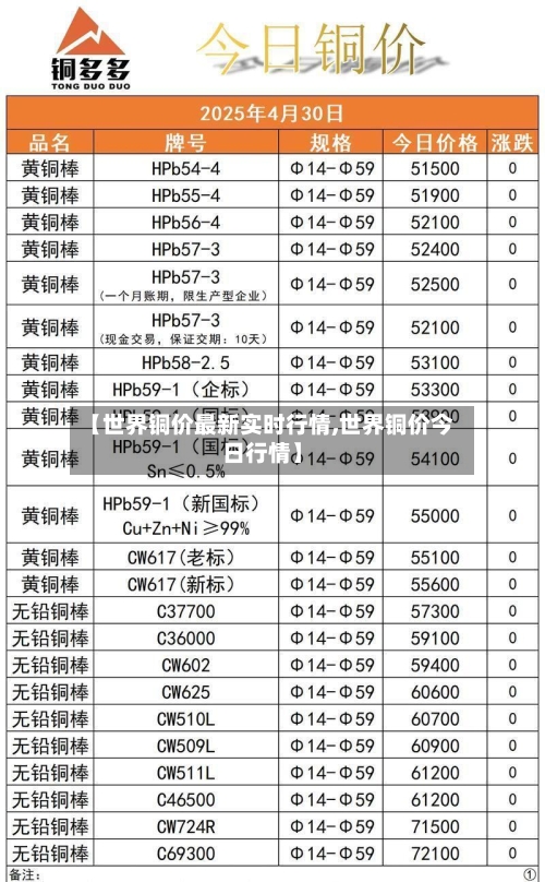 【世界铜价最新实时行情,世界铜价今日行情】-第2张图片