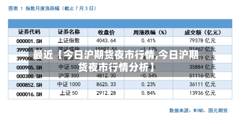 最近【今日沪期货夜市行情,今日沪期货夜市行情分析】