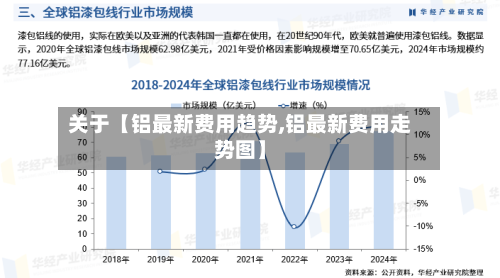 关于【铝最新费用趋势,铝最新费用走势图】