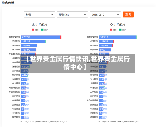 【世界贵金属行情快讯,世界贵金属行情中心】-第3张图片