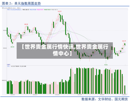 【世界贵金属行情快讯,世界贵金属行情中心】-第2张图片