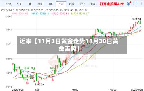 近来【11月3日黄金走势11月30日黄金走势】-第3张图片