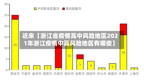 近来【浙江省疫情高中风险地区2021年浙江疫情中高风险地区有哪些】