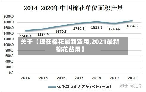 关于【现在棉花最新费用,2021最新棉花费用】