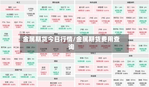 金属期货今日行情/金属期货费用查询-第2张图片