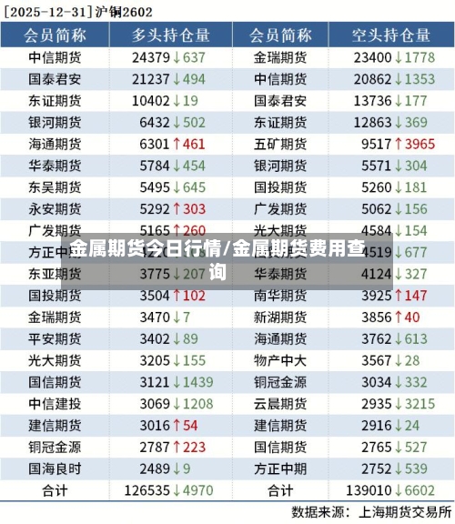 金属期货今日行情/金属期货费用查询