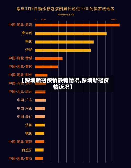 【深圳新冠疫情最新情况,深圳新冠疫情近况】