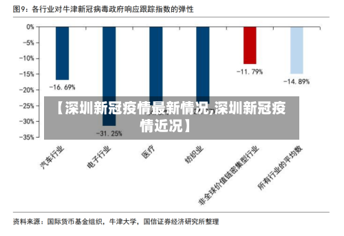 【深圳新冠疫情最新情况,深圳新冠疫情近况】-第2张图片