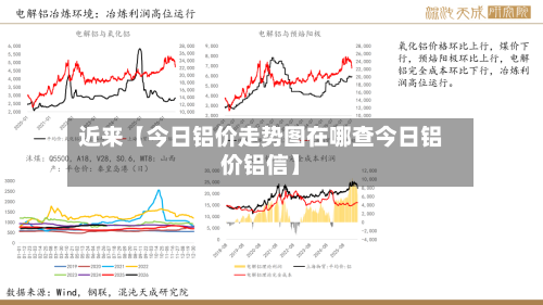 近来【今日铝价走势图在哪查今日铝价铝信】-第3张图片