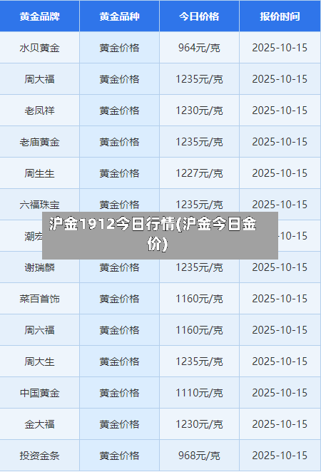 沪金1912今日行情(沪金今日金价)-第2张图片