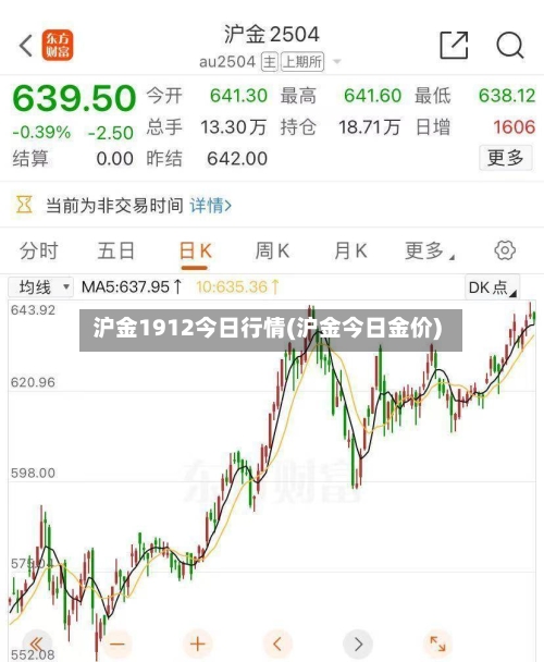 沪金1912今日行情(沪金今日金价)-第3张图片
