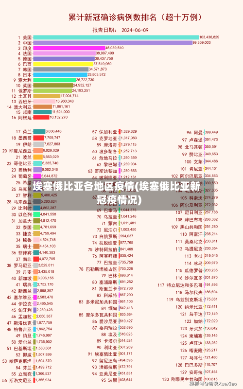 埃塞俄比亚各地区疫情(埃塞俄比亚新冠疫情况)