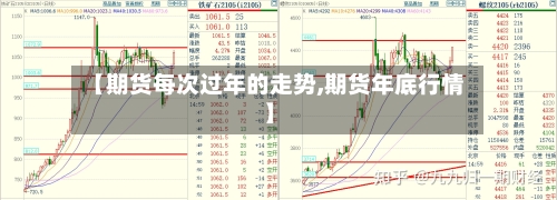 【期货每次过年的走势,期货年底行情】-第3张图片