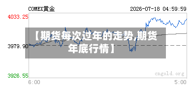 【期货每次过年的走势,期货年底行情】