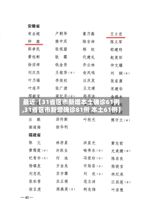 最近【31省区市新增本土确诊61例,31省区市新增确诊81例 本土61例】-第2张图片