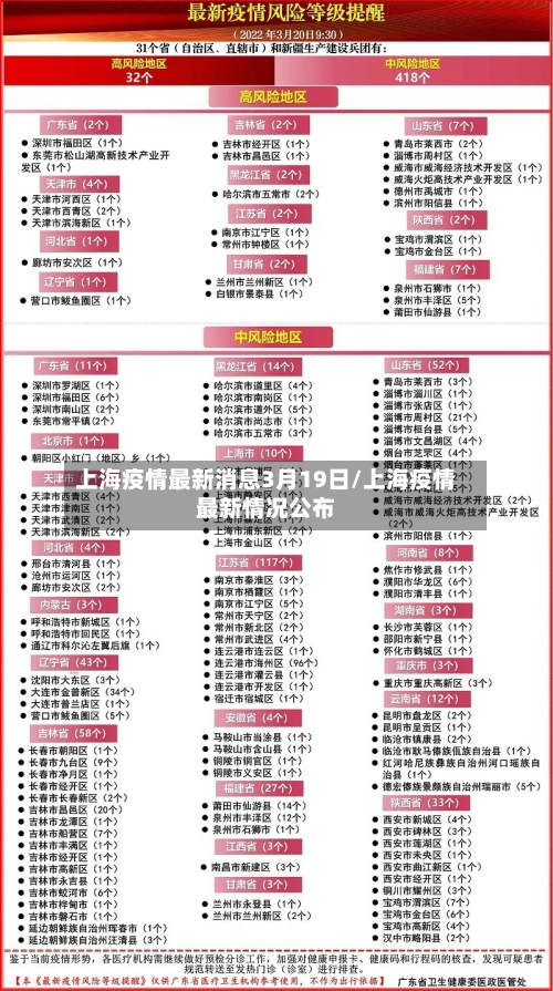 上海疫情最新消息3月19日/上海疫情最新情况公布-第3张图片