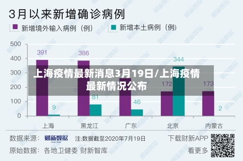 上海疫情最新消息3月19日/上海疫情最新情况公布