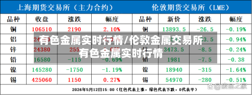 有色金属实时行情/伦敦金属交易所有色金属实时行情-第2张图片
