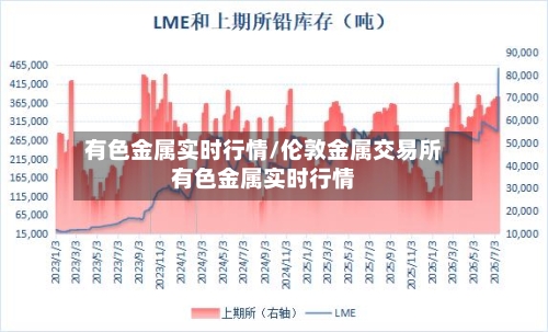 有色金属实时行情/伦敦金属交易所有色金属实时行情-第3张图片