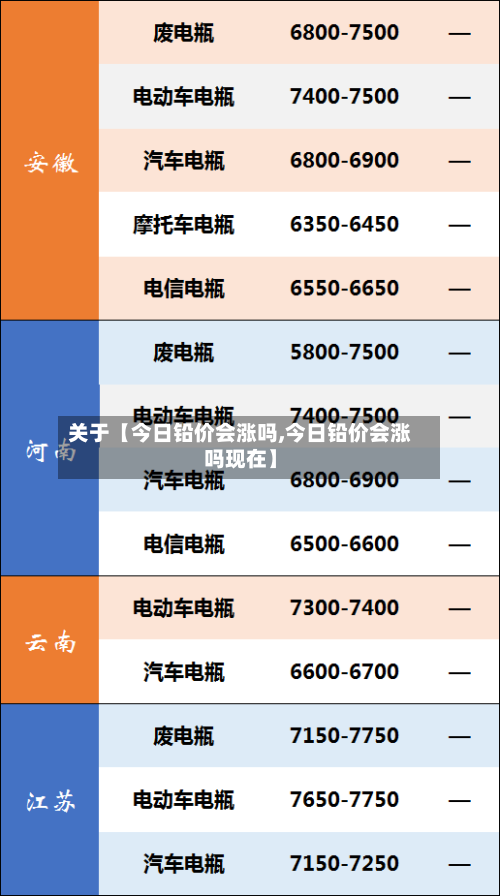 关于【今日铅价会涨吗,今日铅价会涨吗现在】