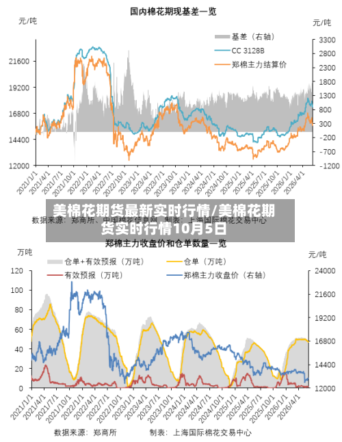 美棉花期货最新实时行情/美棉花期货实时行情10月5日-第2张图片