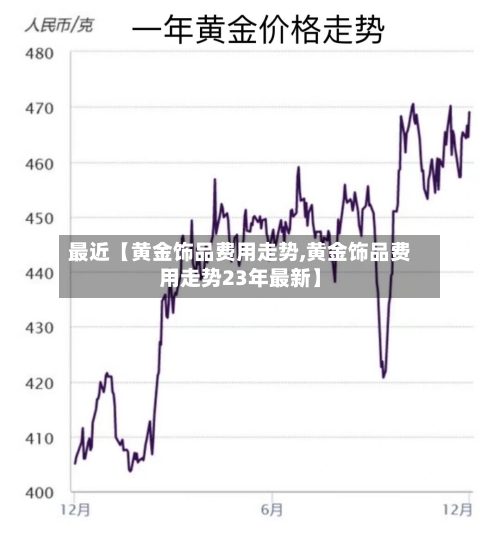 最近【黄金饰品费用走势,黄金饰品费用走势23年最新】