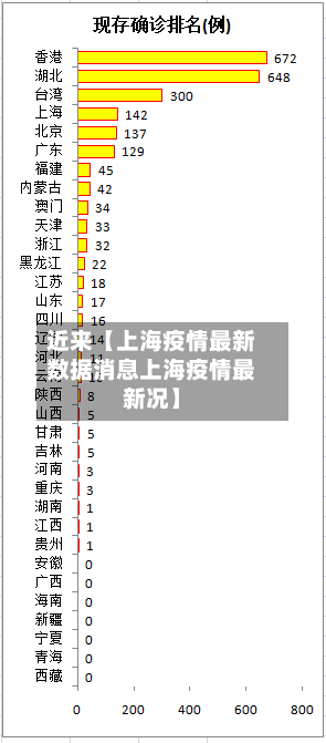 近来【上海疫情最新数据消息上海疫情最新况】