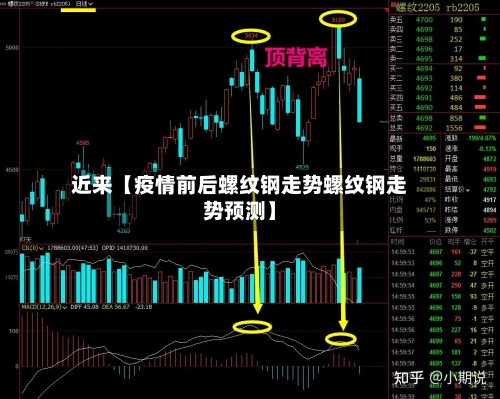 近来【疫情前后螺纹钢走势螺纹钢走势预测】-第2张图片