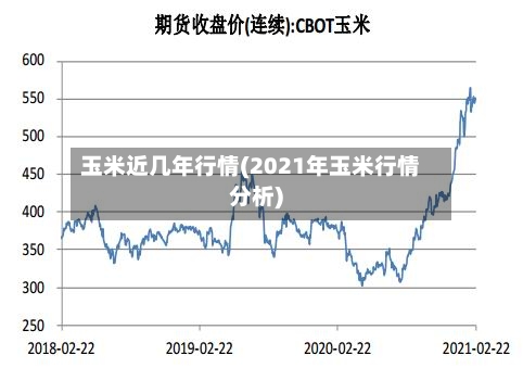 玉米近几年行情(2021年玉米行情分析)-第2张图片