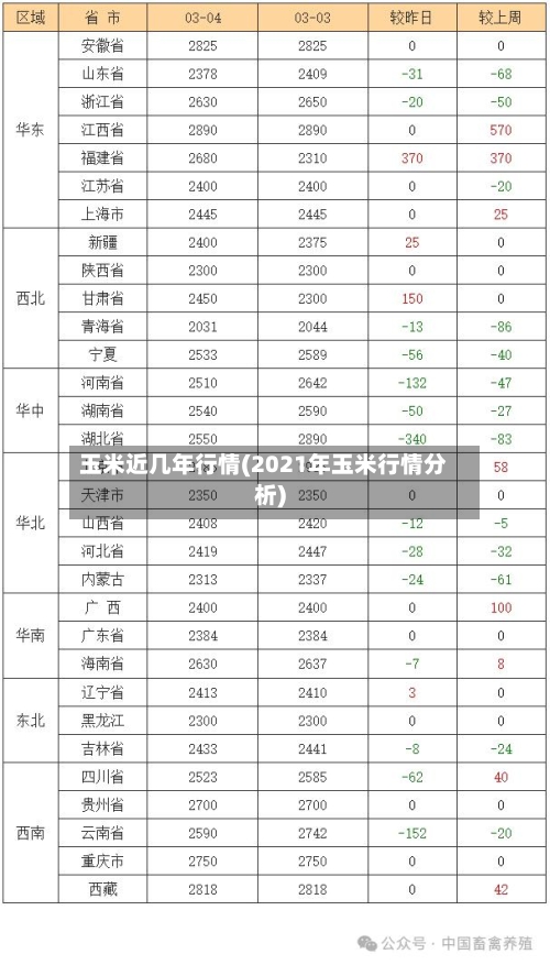玉米近几年行情(2021年玉米行情分析)-第3张图片